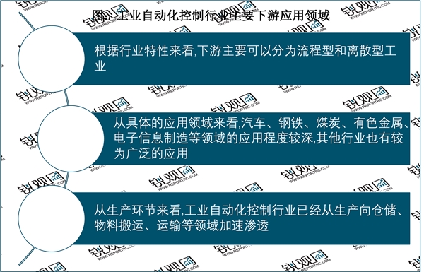 2023工业自动化行业市场发展趋势分析：随着我国经济水平的不断提升行业迎来巨大发展空间