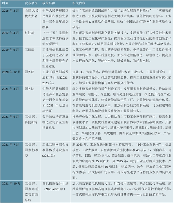 2023工业自动化行业市场发展趋势分析：随着我国经济水平的不断提升行业迎来巨大发展空间