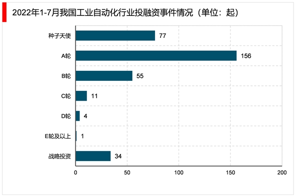 2023工业自动化行业市场发展趋势分析：随着我国经济水平的不断提升行业迎来巨大发展空间