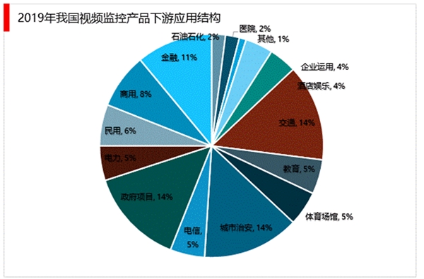 2023年视频监控行业市场发展趋势分析：应用范围广普及程度高市场前景可观