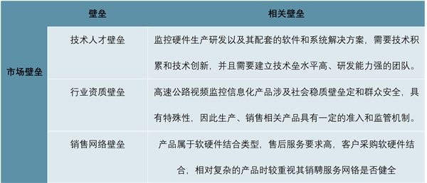 2023年视频监控行业市场发展趋势分析：应用范围广普及程度高市场前景可观