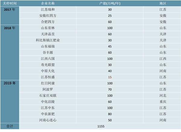 2023复合肥行业市场发展趋势分析：国家大力推行绿色农业发展环保新型是行业发展关键