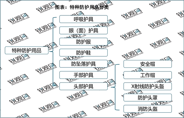 2023安全帽行业市场发展趋势分析：行业逐步向中高档、智能化发展