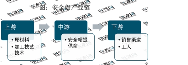 2023安全帽行业市场发展趋势分析：行业逐步向中高档、智能化发展