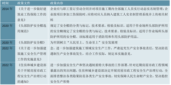 2023安全帽行业市场发展趋势分析：行业逐步向中高档、智能化发展