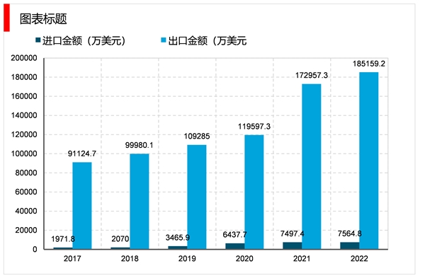 2023安全帽行业市场发展趋势分析：行业逐步向中高档、智能化发展