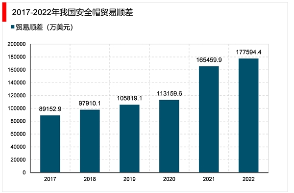 2023安全帽行业市场发展趋势分析：行业逐步向中高档、智能化发展