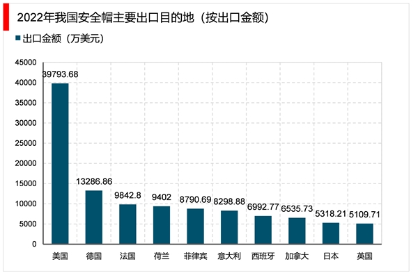 2023安全帽行业市场发展趋势分析：行业逐步向中高档、智能化发展