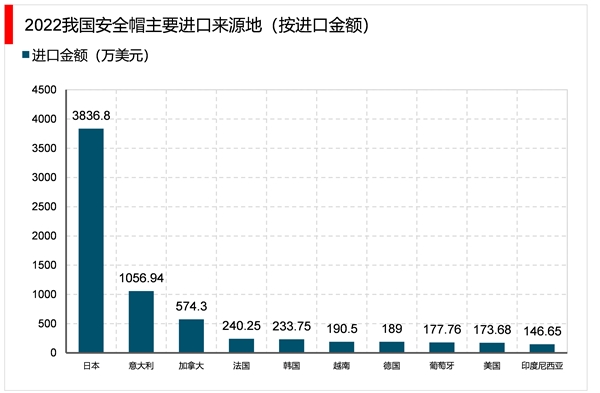 2023安全帽行业市场发展趋势分析：行业逐步向中高档、智能化发展