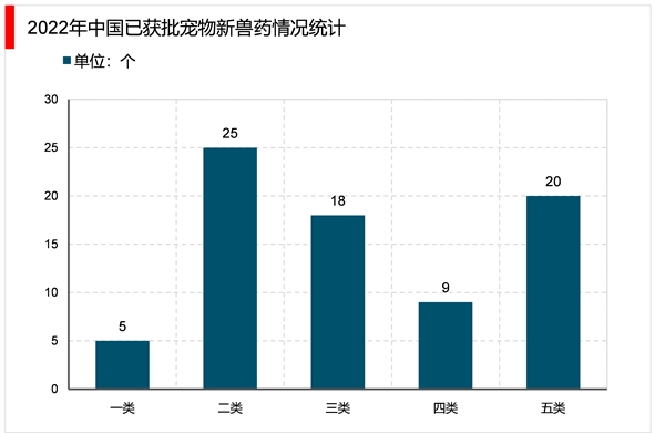 2023宠物医疗行业市场发展趋势分析：随着宠物饲养热度攀升人群规模不断扩大市场前期可期