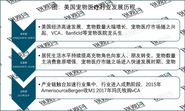 2023宠物医疗行业市场发展趋势分析：随着宠物饲养热度攀升人群规模不断扩大市场前期可期