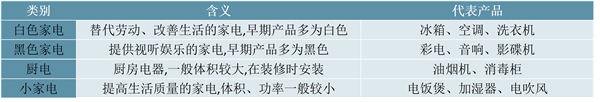 2023家电行业市场发展趋势分析：场景互联是家电智能化未来发展的核心