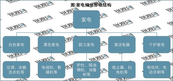 2023家电行业市场发展趋势分析：场景互联是家电智能化未来发展的核心