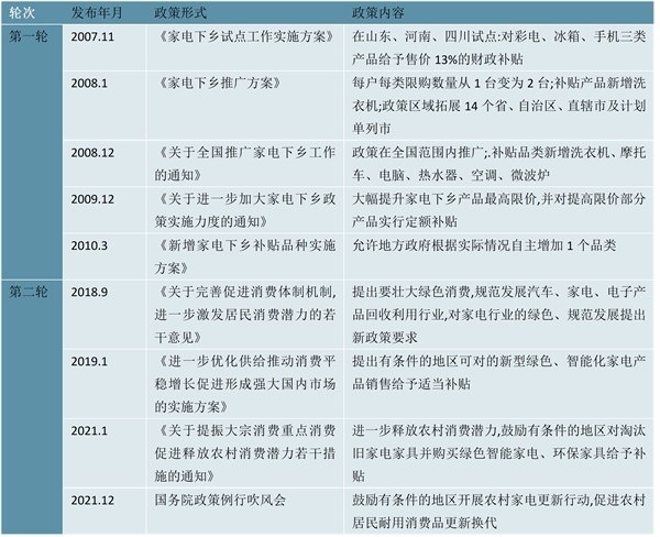 2023家电行业市场发展趋势分析：场景互联是家电智能化未来发展的核心