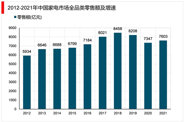 2023家电行业市场发展趋势分析：场景互联是家电智能化未来发展的核心