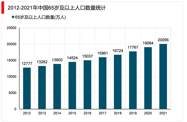 2023家电行业市场发展趋势分析：场景互联是家电智能化未来发展的核心