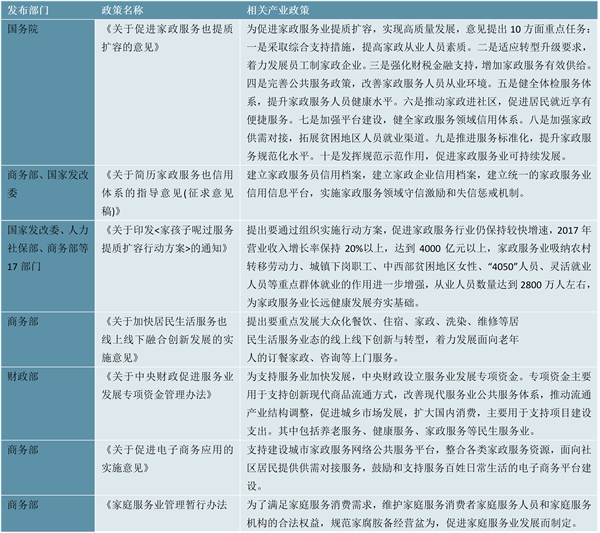 2023家政行业市场发展趋势分析：随着我国社会老龄化日渐严重催生行业快速发展