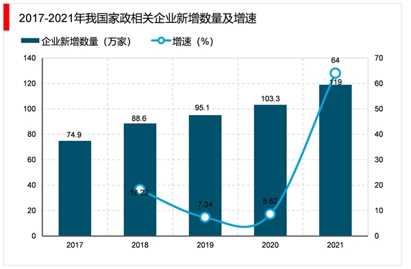 2023家政行业市场发展趋势分析：随着我国社会老龄化日渐严重催生行业快速发展