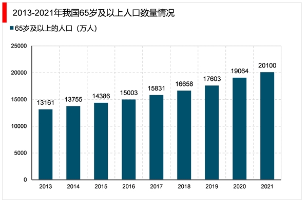 2023家政行业市场发展趋势分析：随着我国社会老龄化日渐严重催生行业快速发展