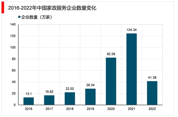 2023家政行业市场发展趋势分析：随着我国社会老龄化日渐严重催生行业快速发展