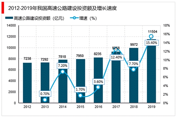 2023年视频监控行业市场发展趋势分析：应用范围广普及程度高市场前景可观