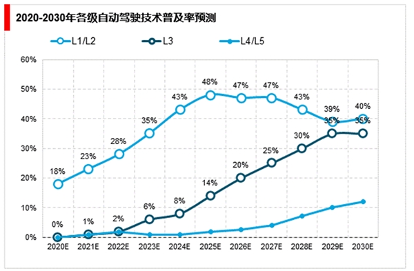 2023年视频监控行业市场发展趋势分析：应用范围广普及程度高市场前景可观