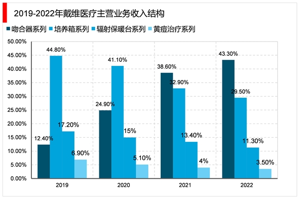 2023年吻合器行业市场发展趋势分析：中国腔镜吻合器市场仍有较大的国产替代空间