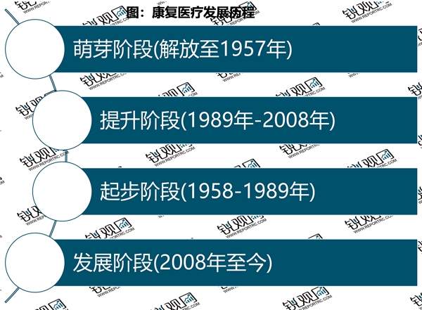 2023康复医疗器材行业市场发展趋势分析：“多孩”政策放开后产妇数量等因素增加推动行业加速发展