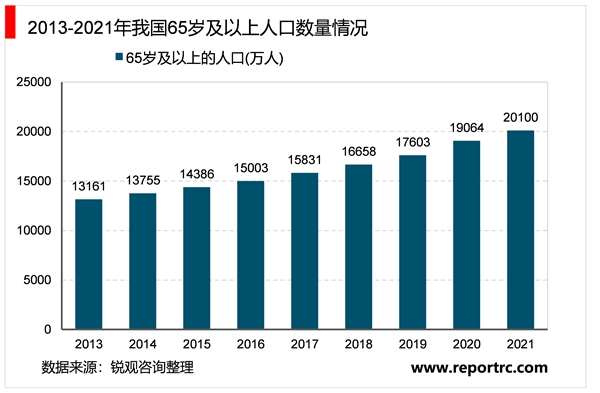 2023康复医疗器材行业市场发展趋势分析：“多孩”政策放开后产妇数量等因素增加推动行业加速发展