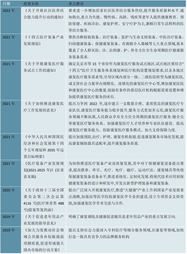 2023康复医疗器材行业市场发展趋势分析：“多孩”政策放开后产妇数量等因素增加推动行业加速发展