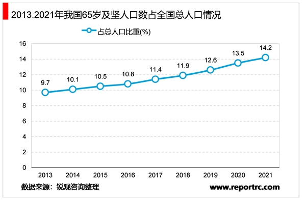 2023康复医疗器材行业市场发展趋势分析：“多孩”政策放开后产妇数量等因素增加推动行业加速发展