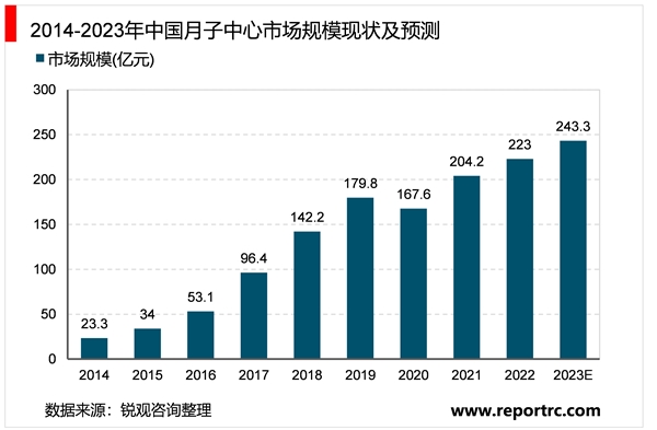 2023康复医疗器材行业市场发展趋势分析：“多孩”政策放开后产妇数量等因素增加推动行业加速发展