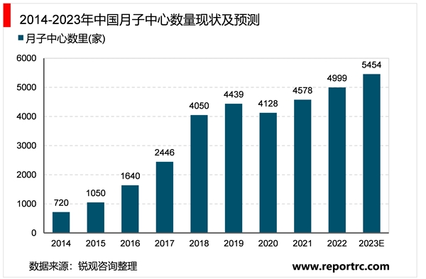 2023康复医疗器材行业市场发展趋势分析：“多孩”政策放开后产妇数量等因素增加推动行业加速发展