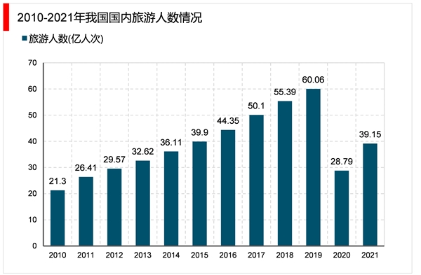 2023康养旅游行业市场发展趋势分析：康养旅游产业正蓬勃兴起行业加速发展