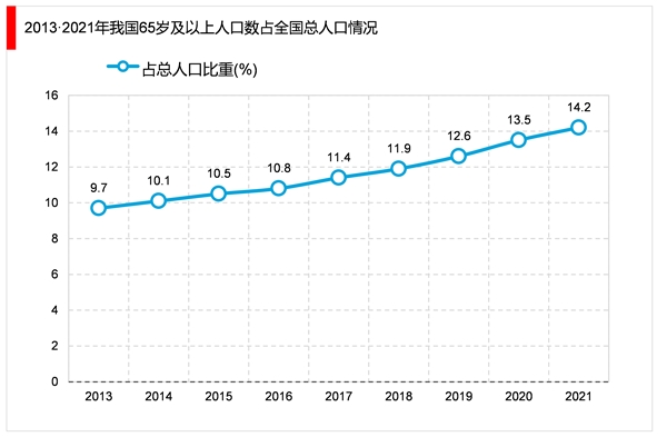 2023康养旅游行业市场发展趋势分析：康养旅游产业正蓬勃兴起行业加速发展