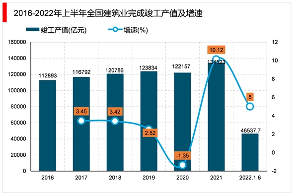 2023建筑行业市场发展趋势分析：随着经济持续稳定增长城镇化高速推进行业前景可观