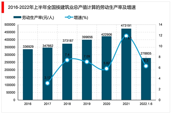 2023建筑行业市场发展趋势分析：随着经济持续稳定增长城镇化高速推进行业前景可观