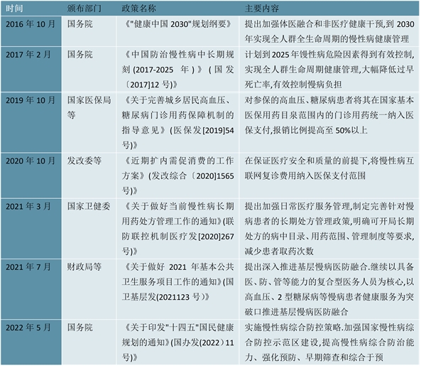 2023慢性病管理行业市场发展趋势分析：人口结构转变对行业市场新增巨大需求