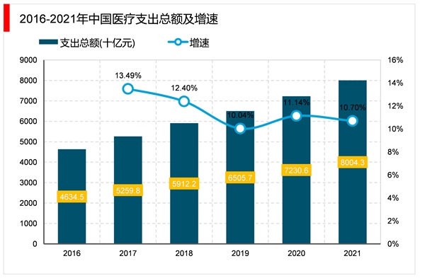 2023慢性病管理行业市场发展趋势分析：人口结构转变对行业市场新增巨大需求