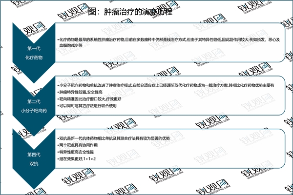 2023抗肿瘤药物行业市场发展趋势分析：随着人口老龄化趋势加剧市场规模的稳定增长