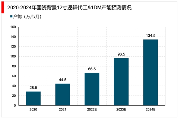 2023掩膜版行业市场发展趋势分析：随着汽车电子5G等产业市场需求增长市场前景可期