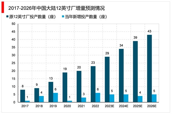 2023掩膜版行业市场发展趋势分析：随着汽车电子5G等产业市场需求增长市场前景可期