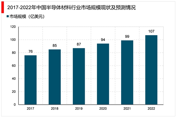 2023掩膜版行业市场发展趋势分析：随着汽车电子5G等产业市场需求增长市场前景可期