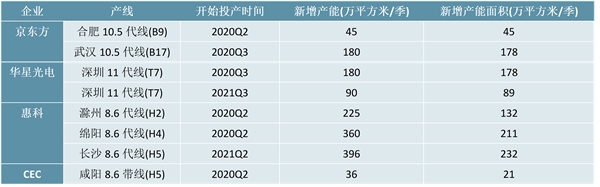 2023掩膜版行业市场发展趋势分析：随着汽车电子5G等产业市场需求增长市场前景可期