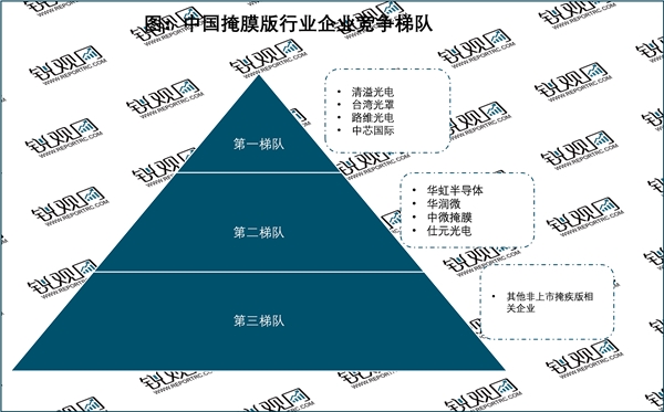 2023掩膜版行业市场发展趋势分析：随着汽车电子5G等产业市场需求增长市场前景可期