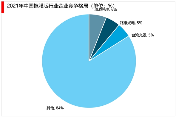 2023掩膜版行业市场发展趋势分析：随着汽车电子5G等产业市场需求增长市场前景可期