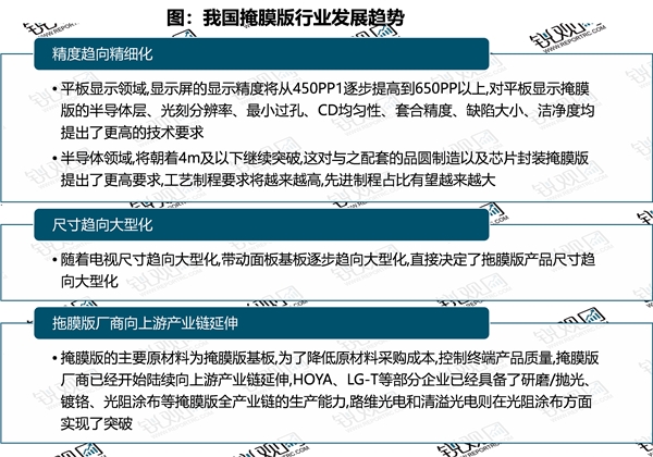 2023掩膜版行业市场发展趋势分析：随着汽车电子5G等产业市场需求增长市场前景可期