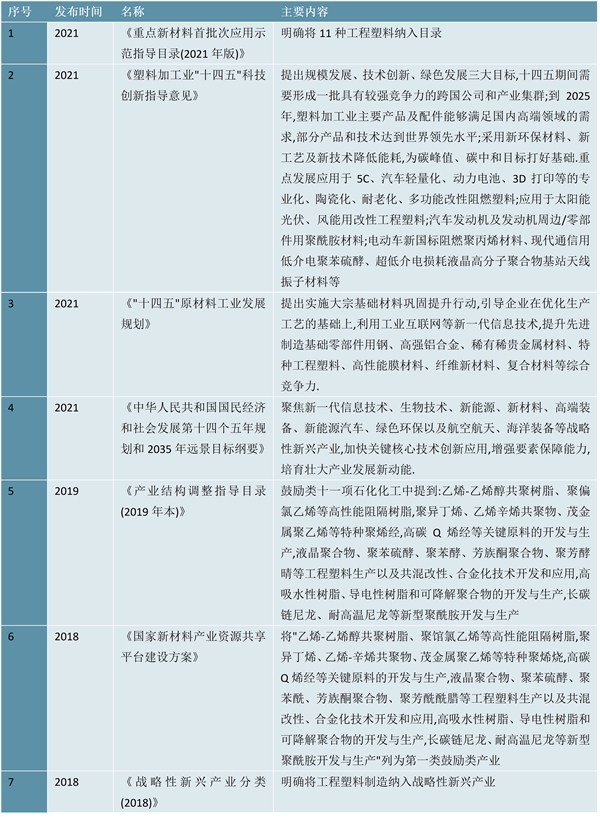 2023改性塑料行业市场发展趋势分析：随着近年来持续推动经济转型进口替代需求愈发迫切