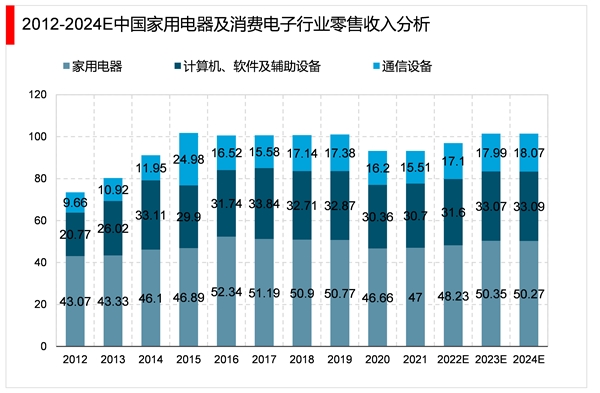 2023改性塑料行业市场发展趋势分析：随着近年来持续推动经济转型进口替代需求愈发迫切