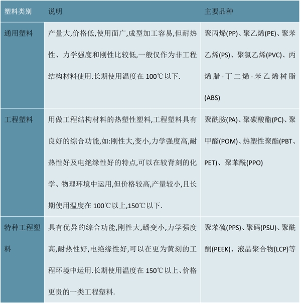 2023改性塑料行业市场趋势分析：市场需求稳定速度增长行业前景可观